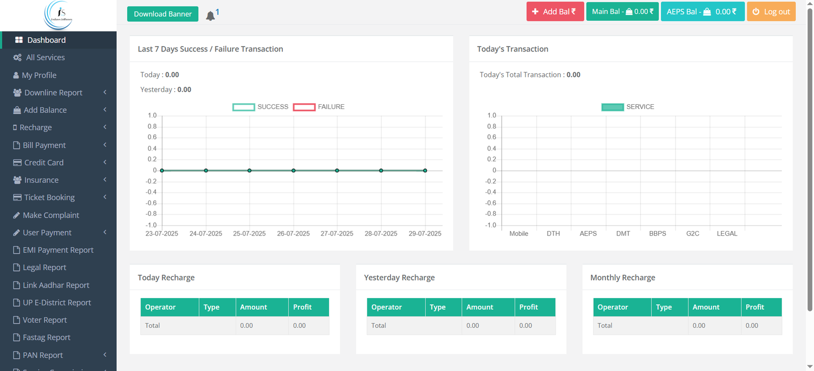 indian software online service commision base user report graph